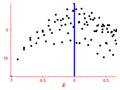 Strength function log